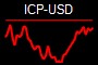 ICP-USD